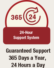 Guaranteed Support 365 Days a Year, 24Hours a Day