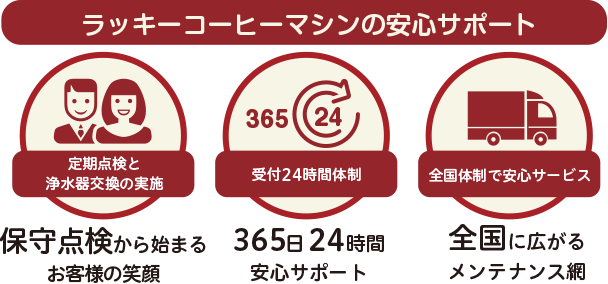 ラッキーマシンの安心サポート